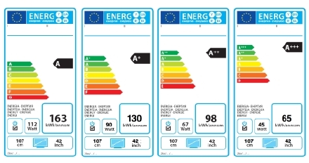 ANFEL informa sobre la implantación del etiquetado energético
