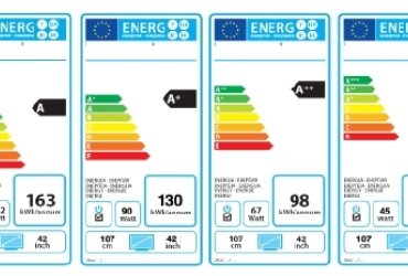 ANFEL informa sobre la implantación del etiquetado energético